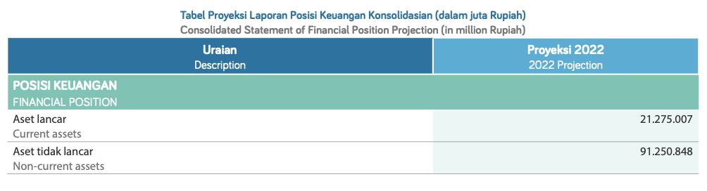 PELINDO - Annual Report 2021